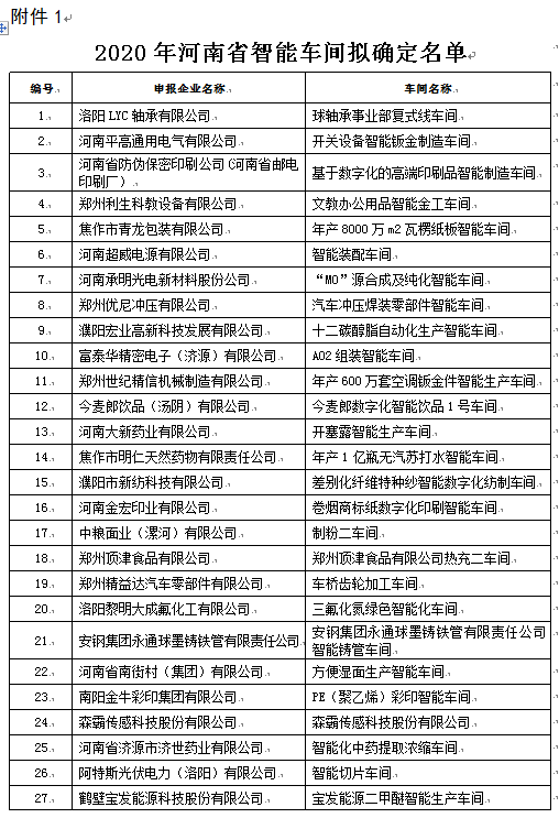 2020年河南省智能车间