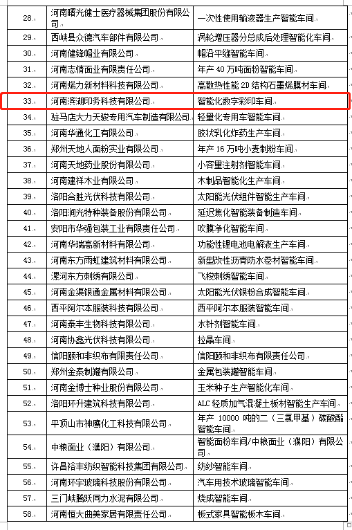 2020年河南省智能车间