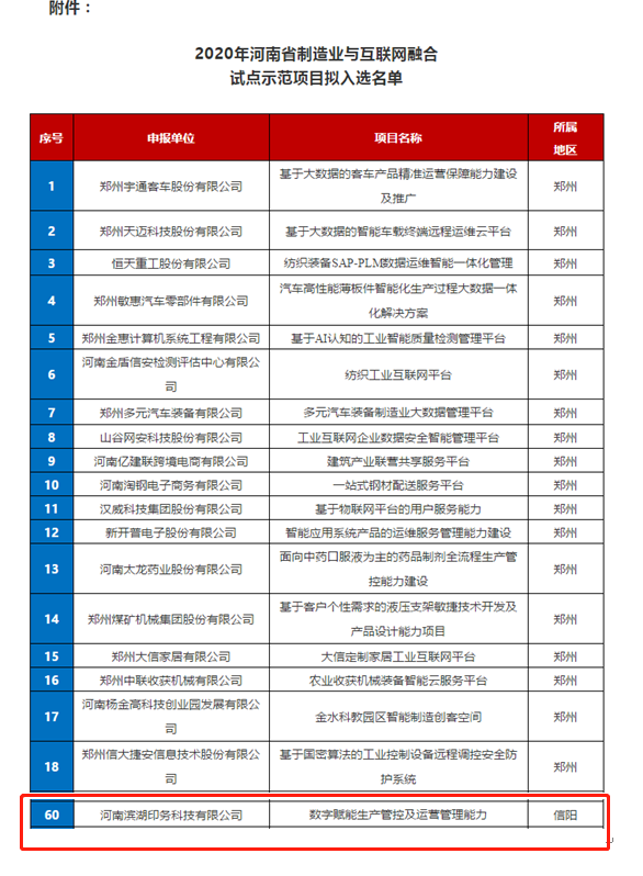 2020年河南省制造业与互联网融合试点示范项目